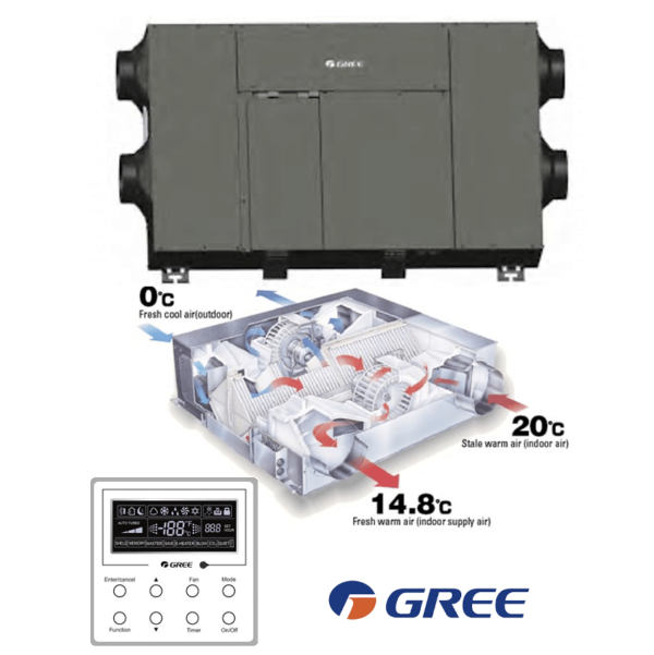 Gree szellőztetőgép